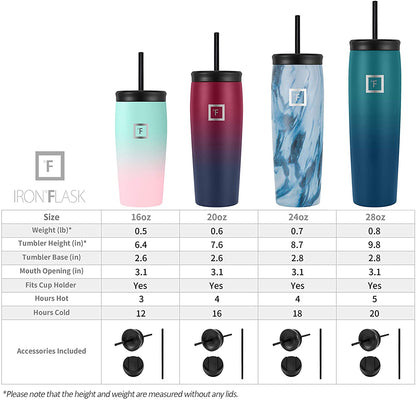 Nomad Tumbler - 2 Lids Straw/Flip, Vacuum Insulated Stainless Steel Bottle, Double Walled, Drinking Cup, Thermo Coffee Travel Mug, Water - Blue Waves, 16 Oz